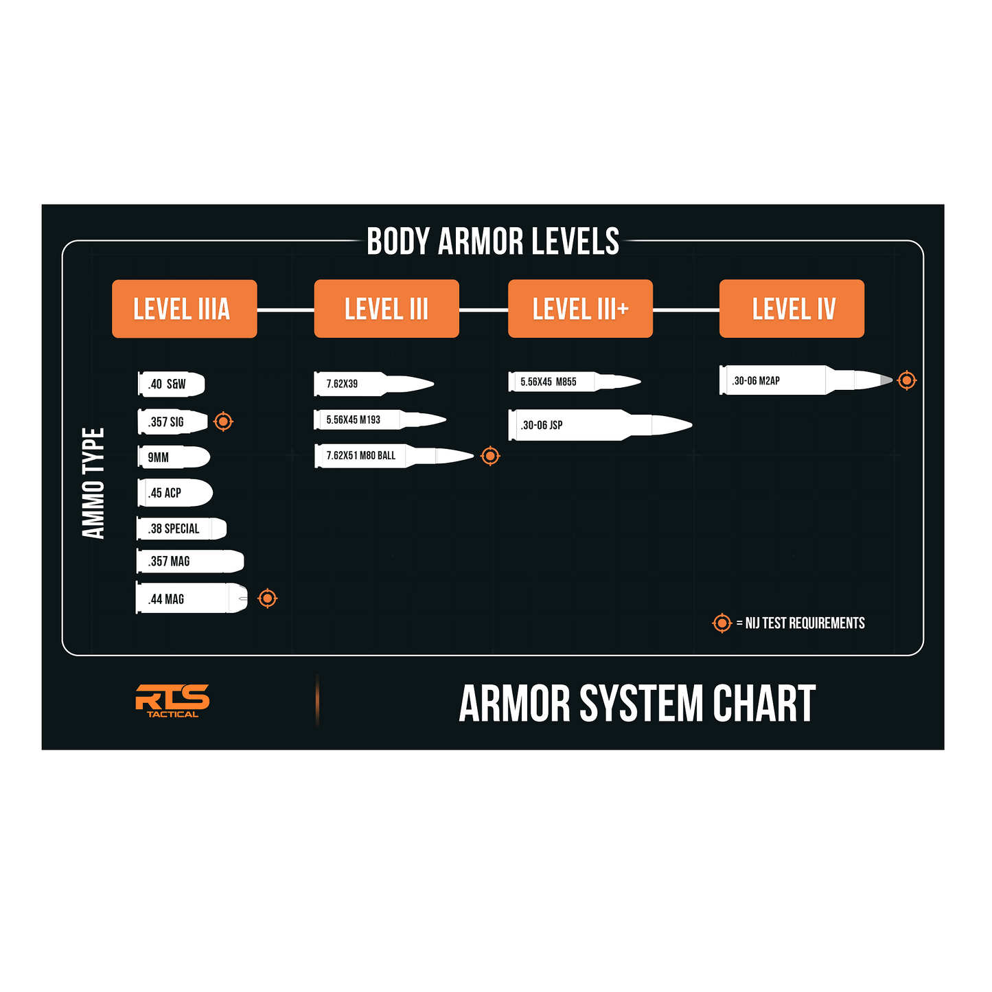 RTS Tactical LWR5 Rifle Special Threats NIJ 0101.06 Level III+ Insert - 10X12