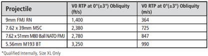 Ops-Core RF1 - w/ MBS Shroud & PowerPath ARC Rail - Protects Against AK-47