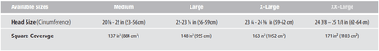 Ops-Core RF1 - w/ MBS Shroud & PowerPath ARC Rail - Protects Against AK-47